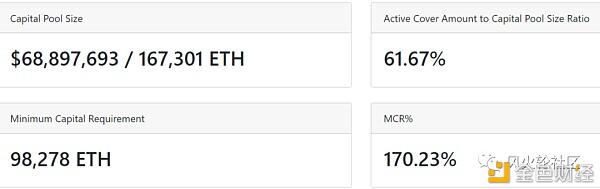DeFi保险中的link+ampl,月内暴涨7倍的Nxm