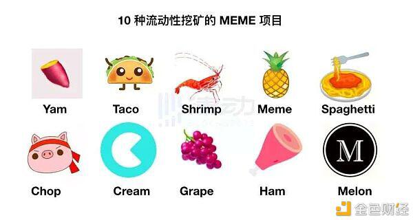 DeFi Token大火,但FOMO的病得治治了
