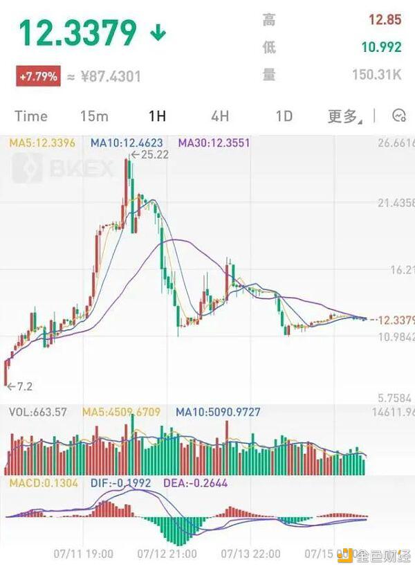 DeFi Token大火,但FOMO的病得治治了