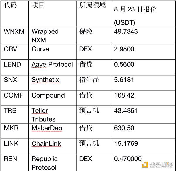 火币加速布局DeFi设立“全球观察区”,YFII和YFI率先登陆