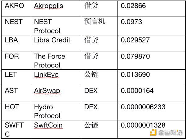 火币加速布局DeFi设立“全球观察区”,YFII和YFI率先登陆