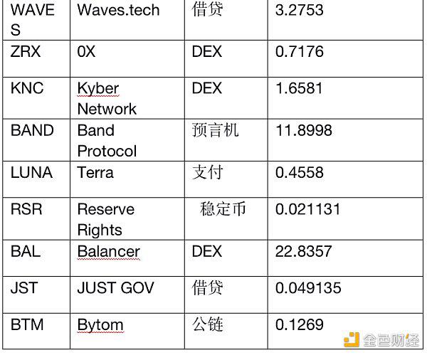 火币加速布局DeFi设立“全球观察区”,YFII和YFI率先登陆