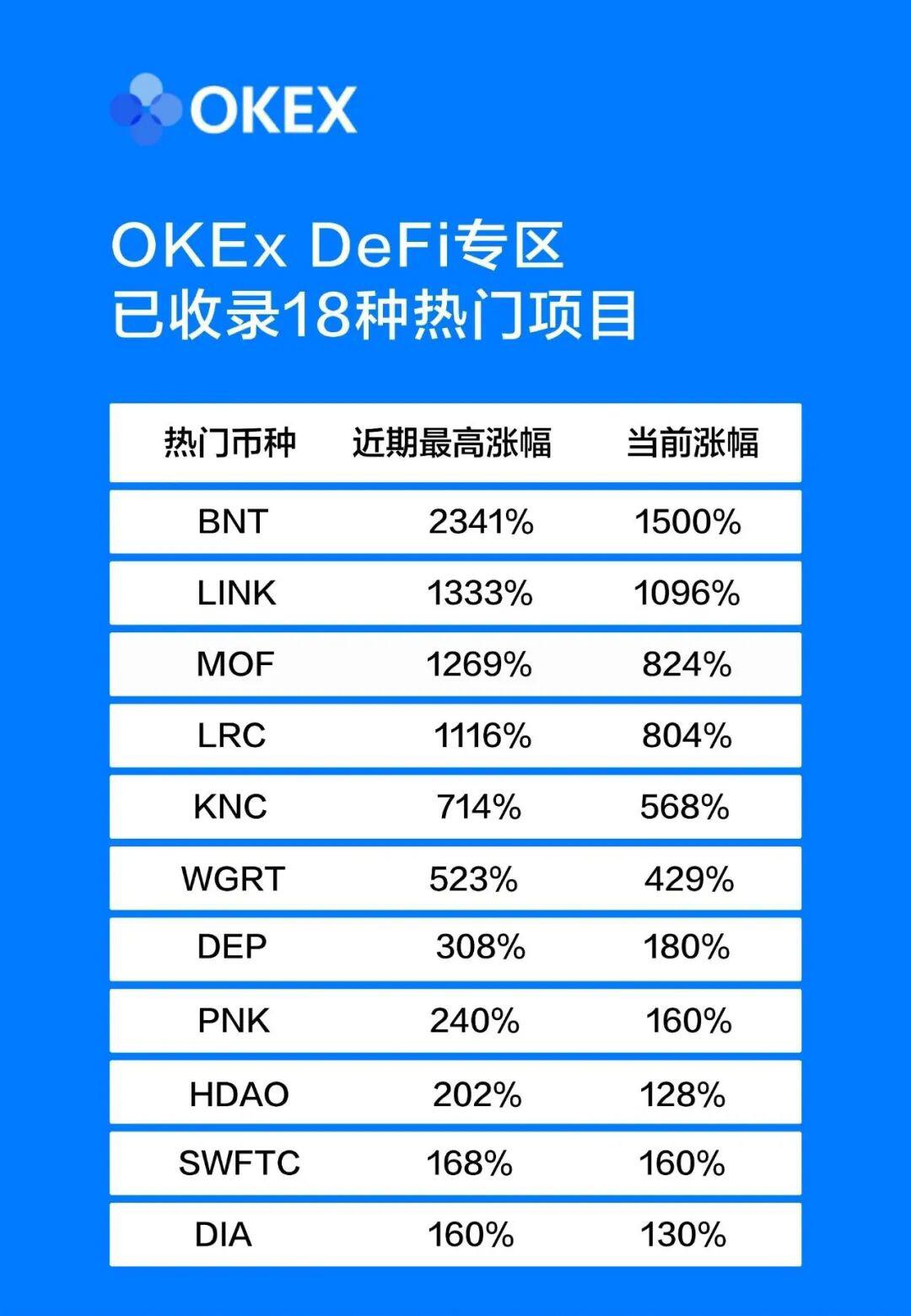 疯狂上涨的DeFi板块背后,究竟是谁在坐收渔利?