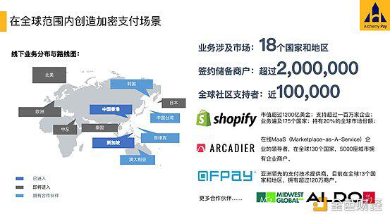 对话Alchemy Pay联合创始人:去中心化加密支付场景与价值展望
