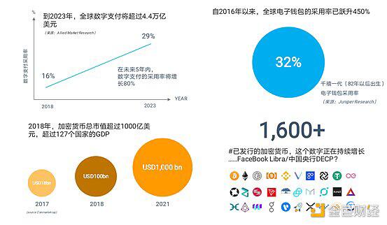 对话Alchemy Pay联合创始人:去中心化加密支付场景与价值展望