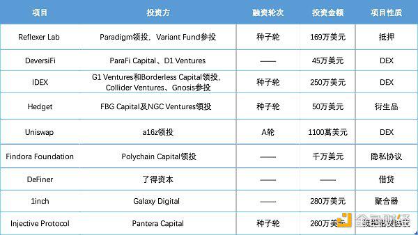 DeFi奇妙物语:有人当农民,有人暴富,有人觉得是骗局