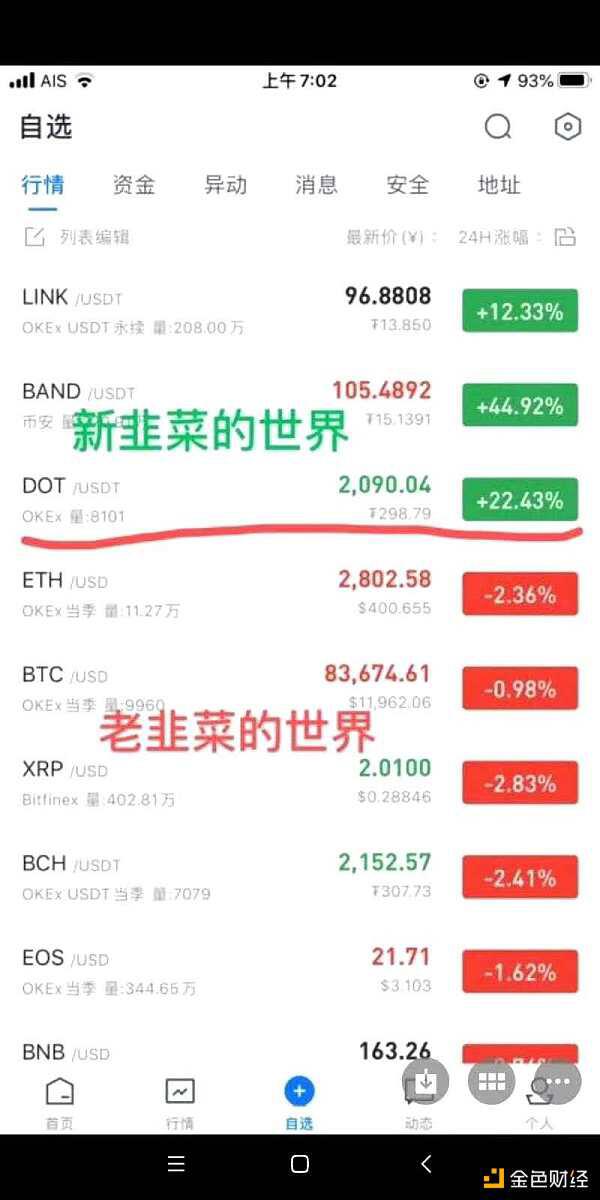 DeFi奇妙物语:有人当农民,有人暴富,有人觉得是骗局