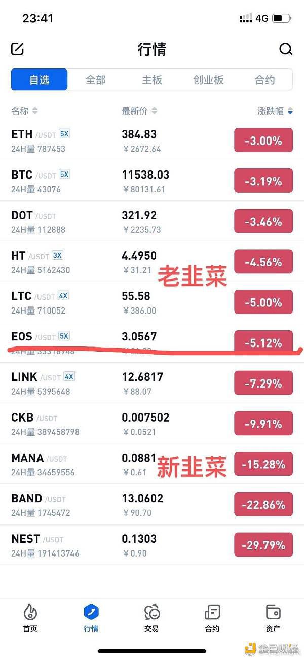 DeFi奇妙物语:有人当农民,有人暴富,有人觉得是骗局