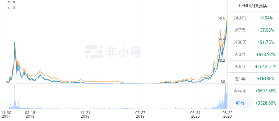 跨链迁徙：DeFi项目的抄袭对象们