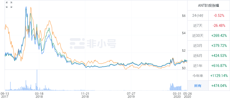 跨链迁徙：DeFi项目的抄袭对象们