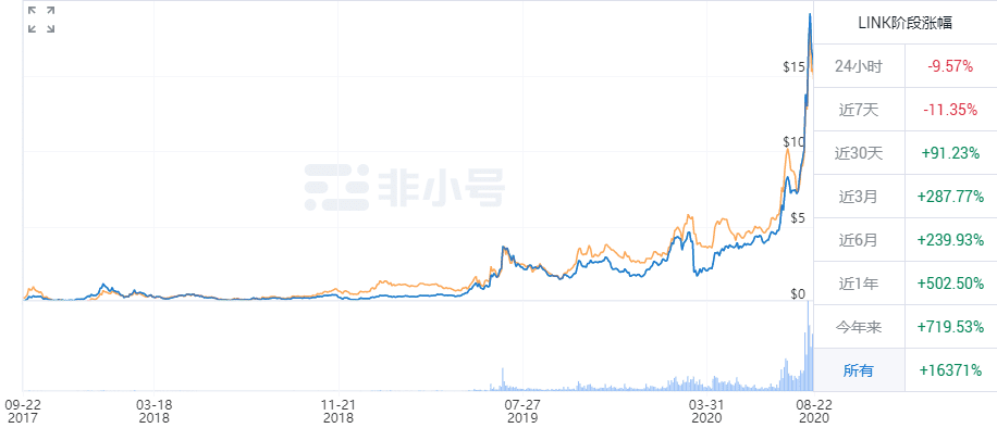 跨链迁徙：DeFi项目的抄袭对象们