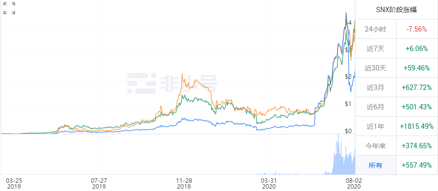 跨链迁徙：DeFi项目的抄袭对象们