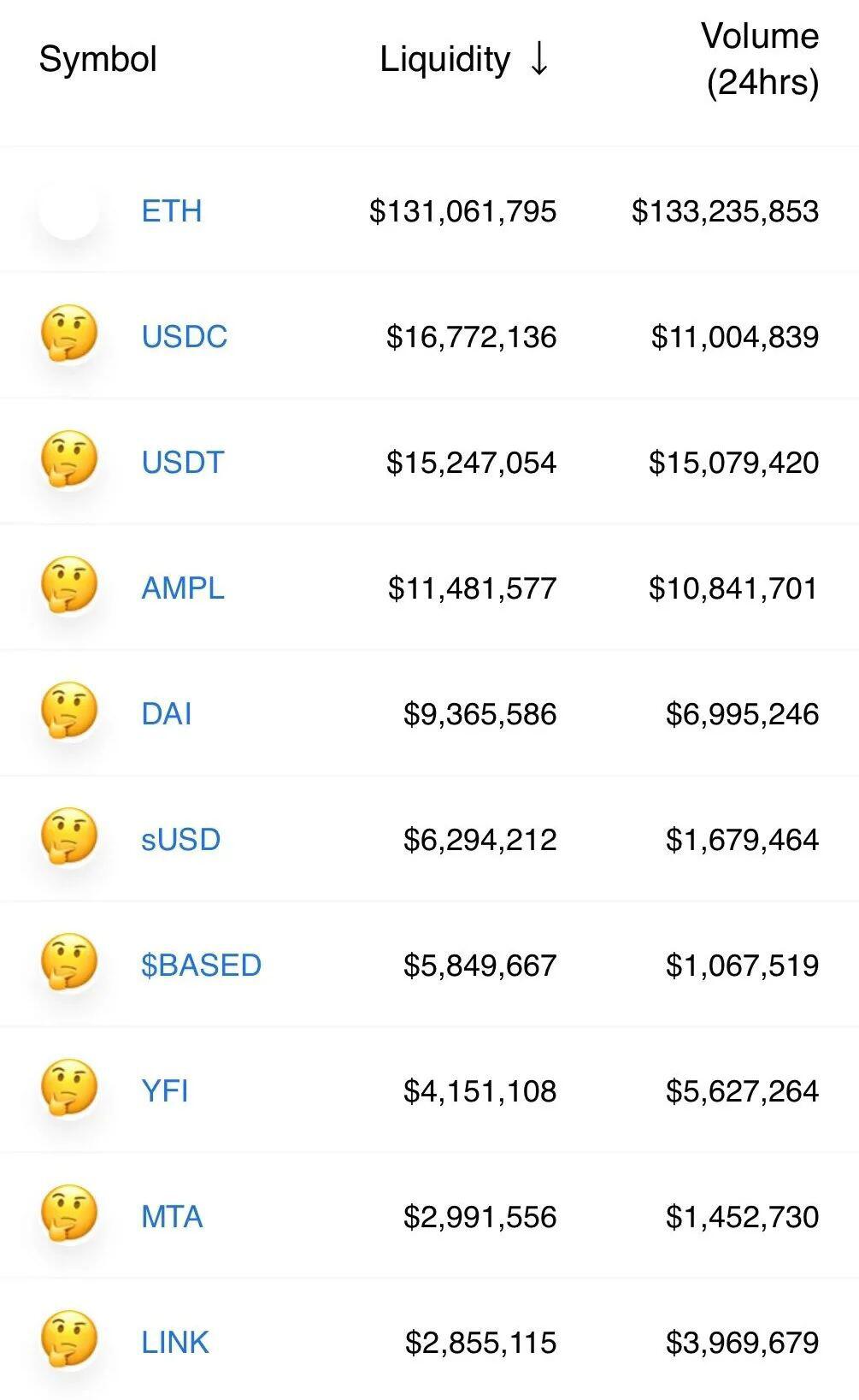 Uniswap目前最当红的DeFi项目是什么?