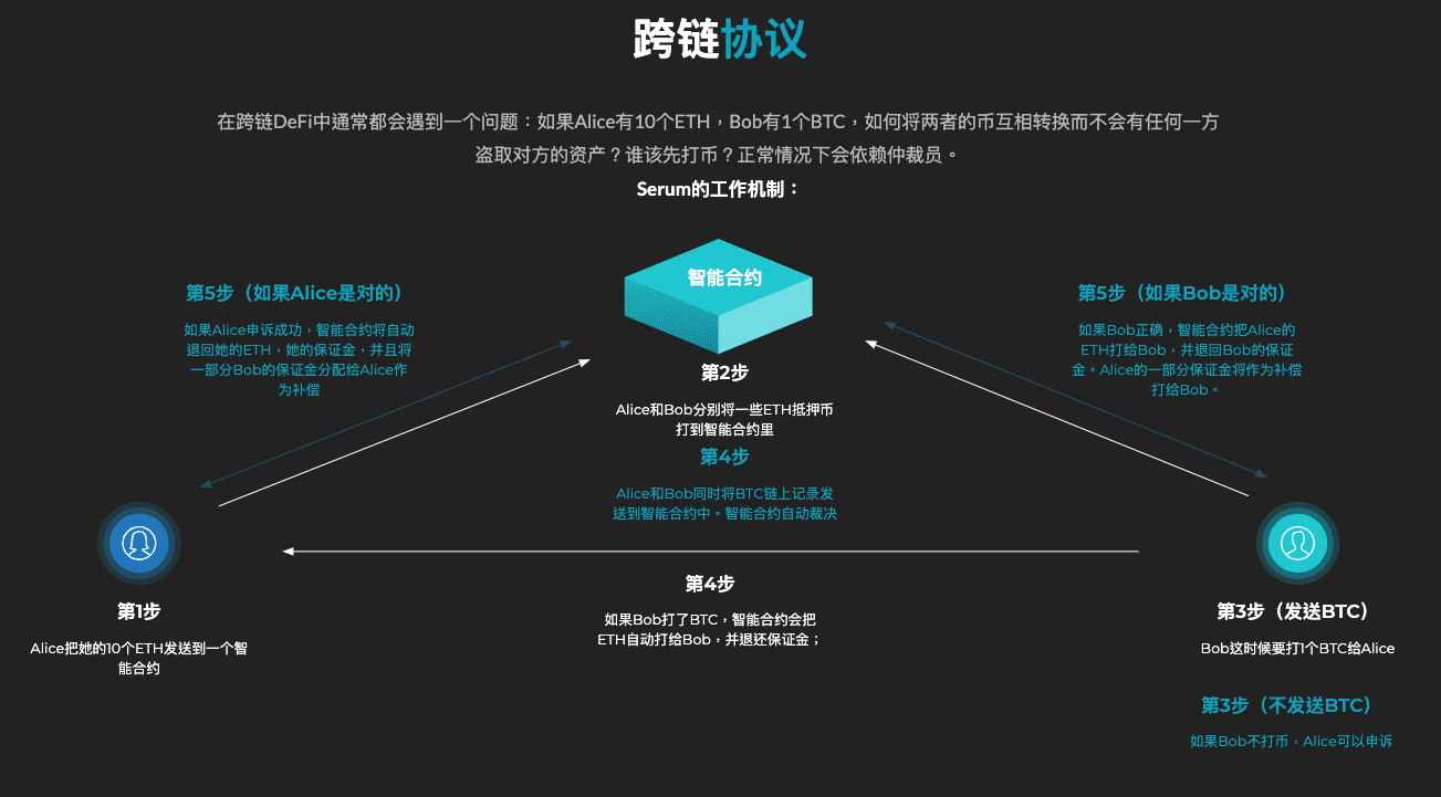 JustSwap和Serum抢滩DeFi,谁将成为新世代DEX领导者?