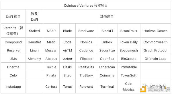 Coinbase如何布局DeFi?