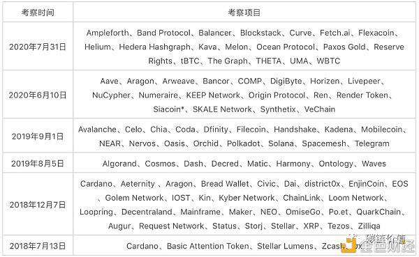 Coinbase如何布局DeFi?