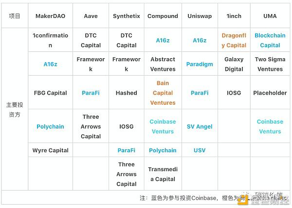 Coinbase如何布局DeFi?