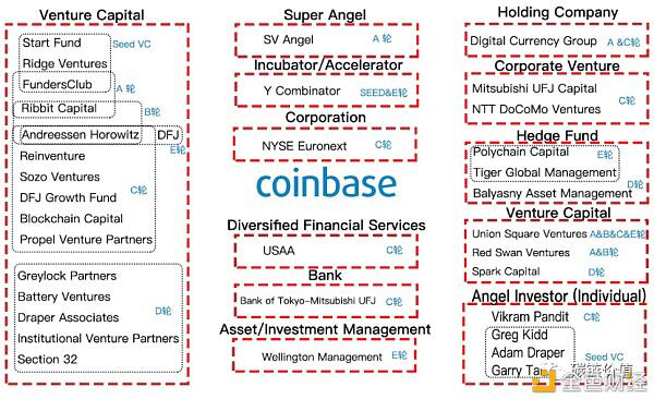 Coinbase如何布局DeFi?
