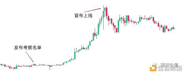 Coinbase如何布局DeFi?