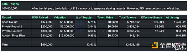波卡项目Stafi Protocol公布代币分配:40%代币将用于流动性a href='https://www.btcfans.com/tag/34/' target='_black'挖矿/a
