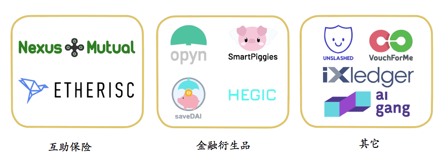 DeFi保险,下一个DeFi生态里的热点和机会?