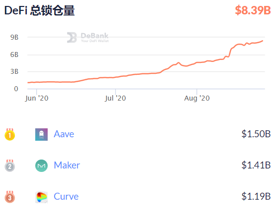 交易所的DeFi斗争,热潮背后的流量隐忧