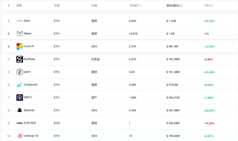 资金成本不高的DeFi项目需要机构投资吗?
