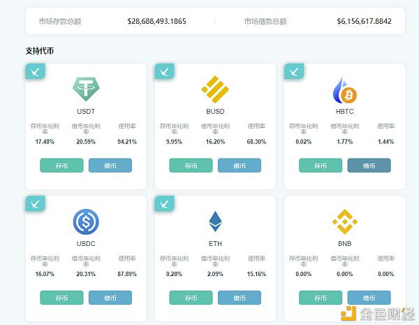 波卡生态的代币一天涨50%以上,DOT涨幅和DeFi争高下