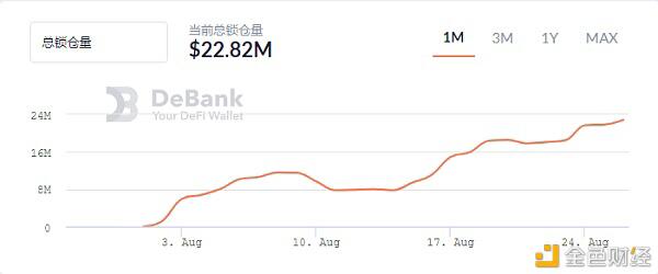 波卡生态的代币一天涨50%以上,DOT涨幅和DeFi争高下