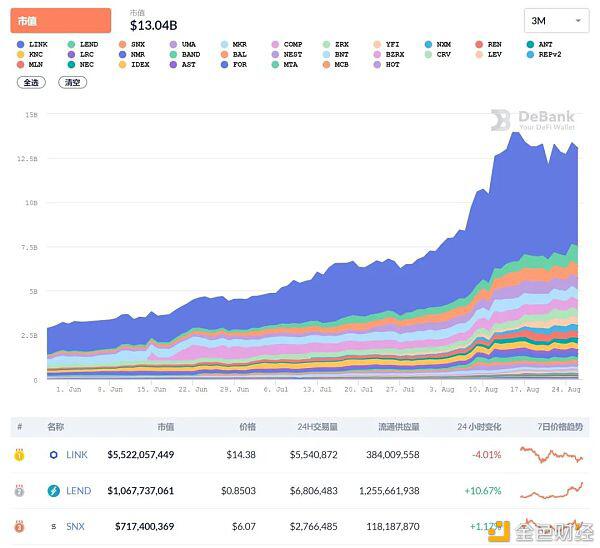 DeFi 项目需要安全“兜底”?