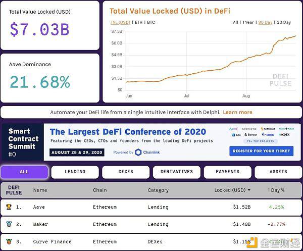 DeFi 项目需要安全“兜底”?