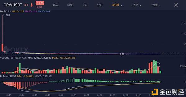 DeFi 项目需要安全“兜底”?