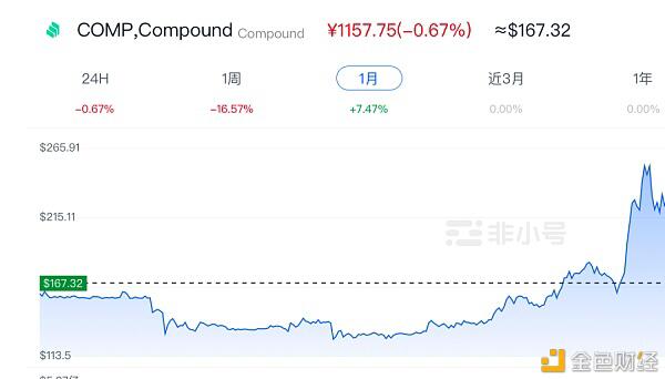 掀起DeFi浪潮的流动性挖矿最后会如何走向死亡?