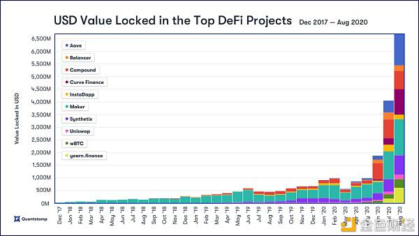 影响未来金融市场的 DeFi 巨头会是哪些?