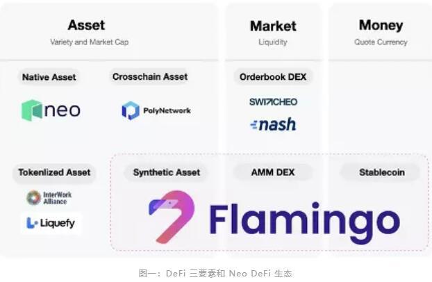 DeFi 下的 Flamingo项目正式启动,下一局开始了
