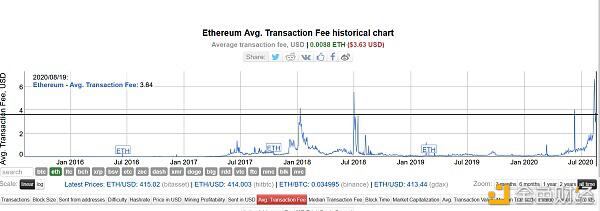 浅析预言机新秀Themis,暴涨背后的内生逻辑