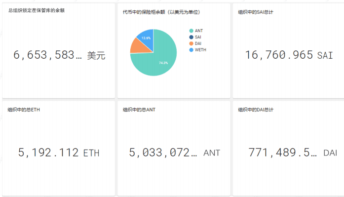 浅谈DAO的宝石Aragon:坚定看好DAO赛道