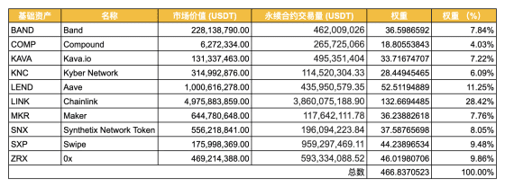 浅析DeFi被动投资策略中的机会