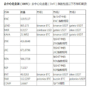 浅析DeFi被动投资策略中的机会