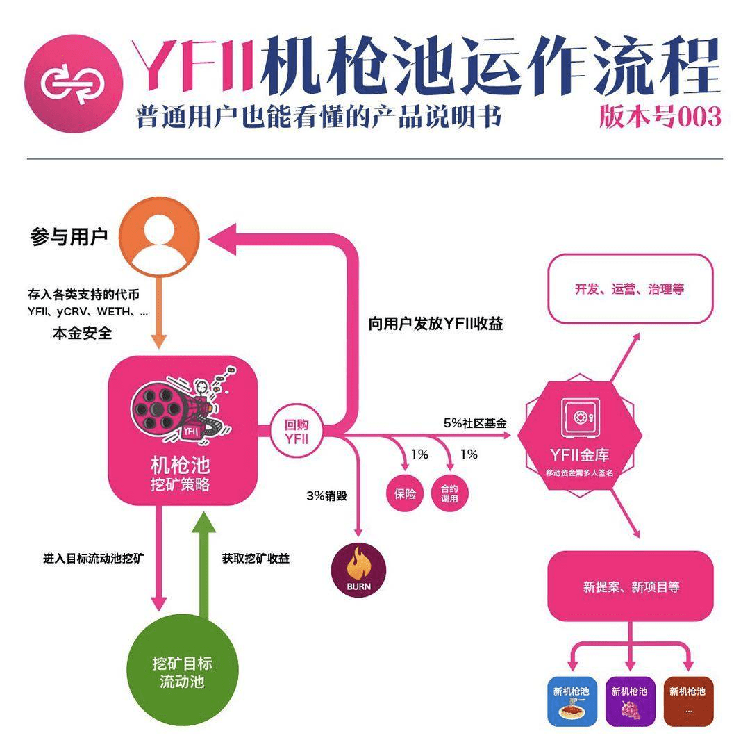 DeFi群雄并起,“大小姨夫”引领风骚