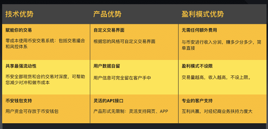 DeFi规模尚小,暂且难敌CeFi主流