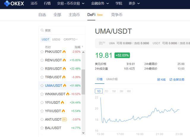 市值跃居DeFi排行榜第二,被Coinbase重点关注的UMA是什么?
