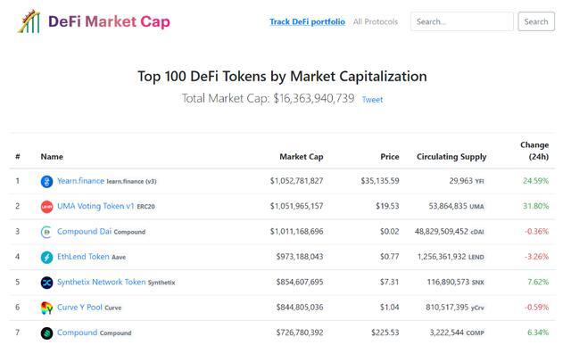 市值跃居DeFi排行榜第二,被Coinbase重点关注的UMA是什么?