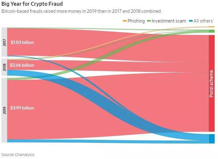 YFI姨夫系列又添”新成员“,假姨夫YFIII已骗走超 100 ETH