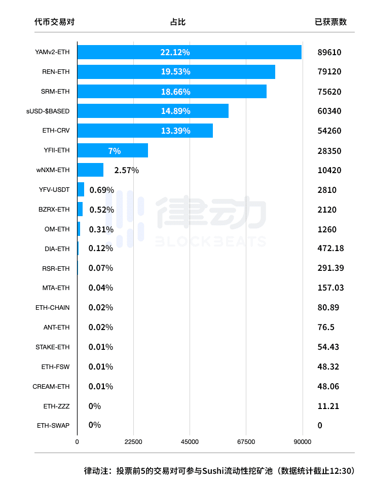 一天之内上线三大所,SUSHI带来了属于他的swap故事