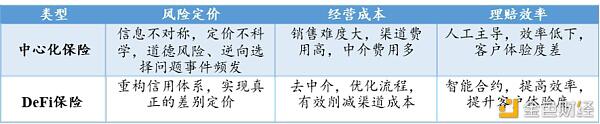 DeFi狂热的背后:区块链保险的现状、挑战及未来
