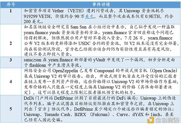 DeFi狂热的背后:区块链保险的现状、挑战及未来