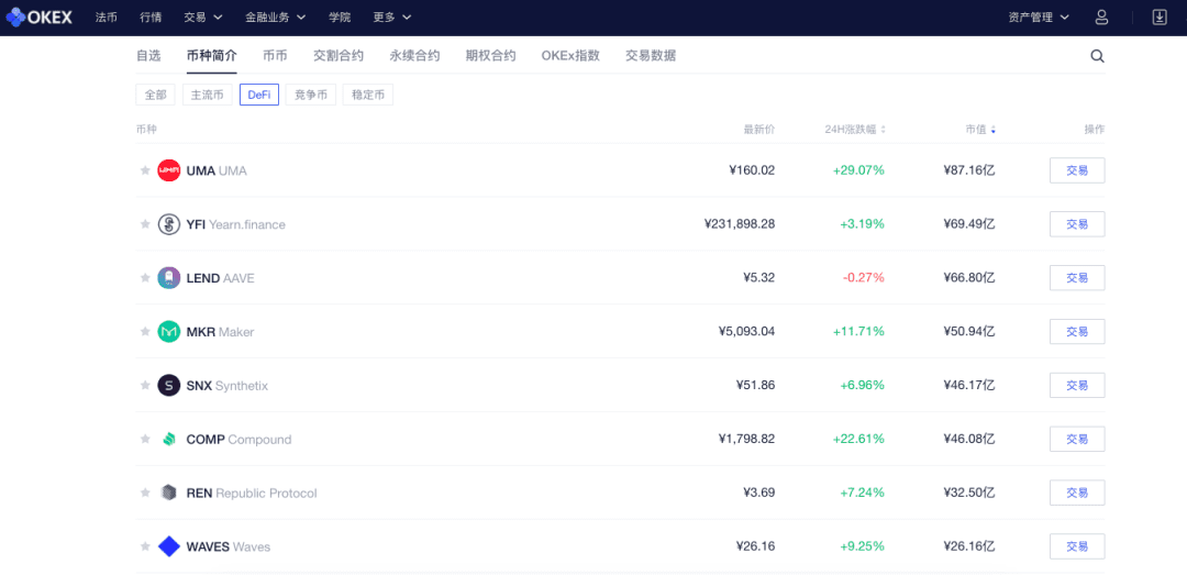 除了加速上币，OKEx在DeFi狂欢中能做些什么？
