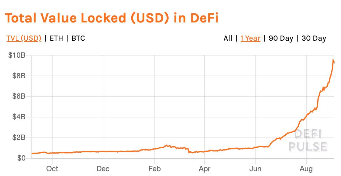 谁将刺破DeFi市场泡沫?