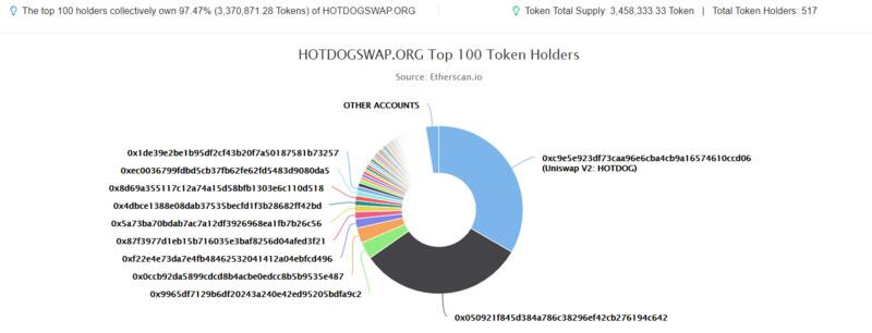 你担心手里的DeFi币成为下一个Hotdog吗?